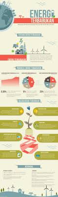 Infografis Energi Terbarukan Infografis Energi Undangan