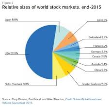 Search stocks, etfs and commodities. Not All Stock Markets Are The Same Fortune Financial Advisors
