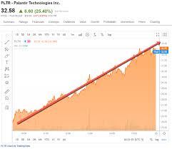 Ape bought $10m of gme near its peak ($8m loss)news (self.wallstreetbets). Palantir S Upgrade Bonanza Nyse Pltr Seeking Alpha
