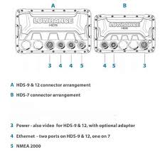 Route the sonar unit's power cable directly to the battery instead of through a fuse. 3 Way Switch Wiring Lowrance Hds 7 Wiring Diagram Hd Quality Schematic Laze Chaussurespuma Fr