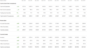 moɛt‿ɛnɛsi lwi vɥitɔ̃), commonly known as lvmh, is a french multinational corporation and conglomerate specializing in luxury goods. Lvmh Invest With Europe S Richest Man Otcmkts Lvmhf Seeking Alpha