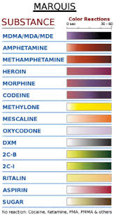 the most reliable marquis reagent test kits a 2019 buyers