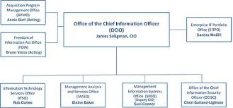 Cdc Ocio Organization Office Of The Chief Information