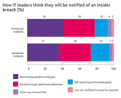 The goal is to find keycard and other gadgets to escape before you meet a gruesome demise. 97 Of It Leaders Worried About Insider Data Breaches Help Net Security