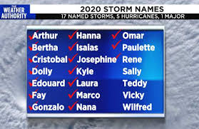 Orange you glad for quizzes? Why Isn T There A Q Hurricane Name