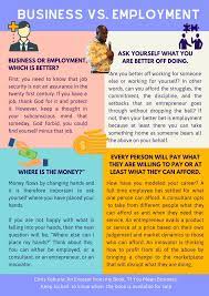 Business Versus Employment Our Discussion Continues Would You Rather Be Employed Or In Business Gi Business Mindset Business Quotes Business