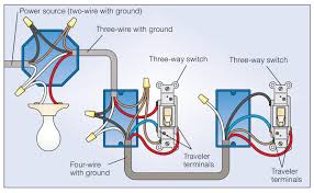 There are two basic wiring diagrams: How To Wire A 3 Way Light Switch Diy Family Handyman