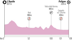 Así quedaron las clasificaciones del giro de italia luego de la tercera etapa, ganada por taco van der hoorn Bgqzt0qpwxgnzm