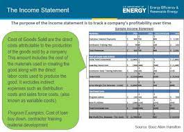 Income Statement Template 40 Templates To Track Your Company Revenues And Expenses Template S Income Statement Income Statement Template Statement Template