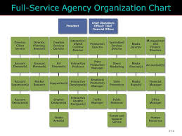 creative agency organizational chart bedowntowndaytona com