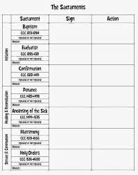 Pin On The 7 Sacraments