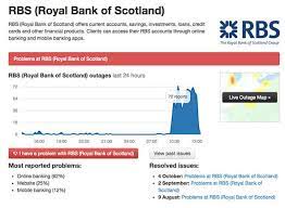 Login keep your commercial banking online login details secure. Rbs Down Online Banking Service Not Working For Hundreds Of Users Express Co Uk