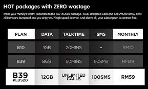 A comparison of mobile prepaid plans in malaysia for year 2019. Xox Offers Unlimited Calls And 12gb Data That You Can Carry Forward For Rm59 Month Soyacincau Com