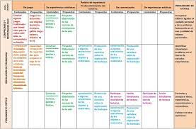 • no interrumpir el juego, aprobando, desaprobando o señalando la solución del problema. Planificando En El Nivel Inicial Planificacion Nivel Inicial Planificaciones Nivel Inicial Juegos Didacticos De Matematicas