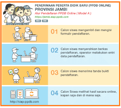 Cipto mangunkusumo 22, jambi, kota jambi, pasar jambi, beringin. Cara Pendaftaran Ppdb Online Sma Smk Jambi 2018 2019 Operator Sekolah