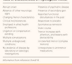 Image result for Rest Tremor