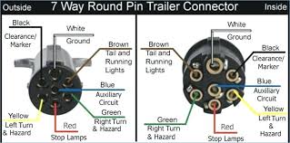 Carrofix 7 way trailer light connector socket 7 wire harness electrical quick converter with mounting bracket. Tractor Trailer Wiring Connector Diagram Hunter Air Purifier Wiring Diagram For Wiring Diagram Schematics