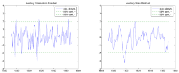 Nile Data Smoothed State Sequence And Kalman Filter Forecast Download Scientific Diagram