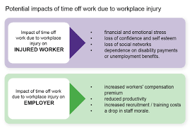 Impact Of Workplace Injury On Your Business Hsewatch Com