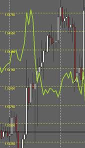 Currency Pair Overlay Line Chart Indicator Download Auto