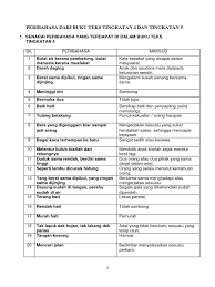 Peribahasa Dari Buku Teks Tingkatan 4 Dan Tingkatan 5