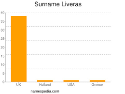 We bring you a list of the best british last names for you to choose from. Liveras Names Encyclopedia