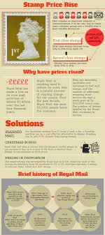 Stamp Price Rise Price Of Stamps Stamp Royal Mail