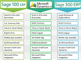 Erp Comparison Chart Bedowntowndaytona Com