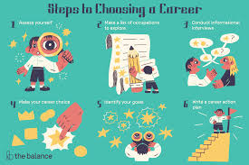How To Make A Career Choice When You Are Undecided