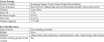 However, i'm now leaning towards royal belum state park and staying at the belum rainforest resort. Summary Description Of Technical Specification For Kampung Sungai Tiang Download Table