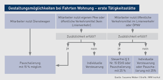 Finden sie bei uns die passende wohnung in hoyerswerda und umgebung. Arbeitgeberleistungen Neue Spielregeln Fur Job Tickets Diese Gestaltungsmoglichkeiten Haben Arbeitgeber Jetzt