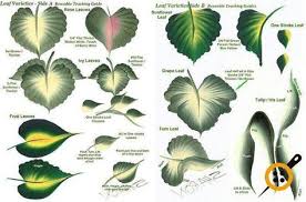 One Stroke Teknigi Nedir Nasil Yapilir Ahsap Boyama Teknikleri Sanatsal Resimler Suluboya Resimler Ve Painting
