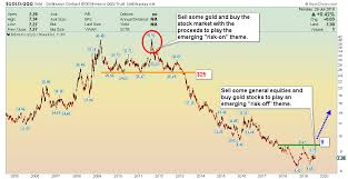 Fed Day A Bullish Wind Blows For Gold Kitco News
