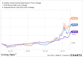 Bny mellon would be service provider for first trust, skybridge's proposed bitcoin etf bny mellon, the world's largest custodian, would be the service provider for a proposed bitcoin (btc, +2.4%). Blok Look At Blockchain S Uses Not Just Bitcoin S Value Nysearca Blok Seeking Alpha