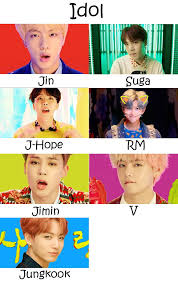 Bts Idol Who S Who Kpopinfo114 Bts Boys Bts Bulletproof Kpop Memes Bts