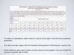 Ifr Departures And Arrivals Tips Tricks And Avoiding