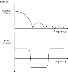 Learnemc Time Frequency Domain