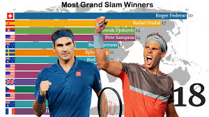 Federer has won four grand slam titles since turning 30 and. Fastest Goat Of The Century Big Three In Tennis Grand Slam Djokovic Vs Federer Vs Nadal Youtube