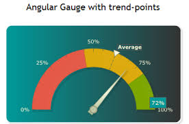 Angular Guage With Trend Point Suggestions Requests