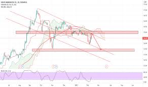 The minimum deposit you will need to get started trading at although the platform is very popular for trading stocks on mobile and your other smart devices, you can also trade forex and. Kwer4mvmd3jgm