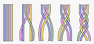 How to make a 4 strand braid or plait. 4 Strand Braiding Braid 4 Strands Hd Png Download Kindpng