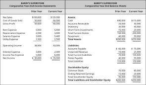 Financial Statement Analysis Principles Of Accounting Volume 1 Financial Accounting Openstax Cnx