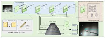 This architecture is very simple. Applied Sciences Free Full Text Yolov3 Lite A Lightweight Crack Detection Network For Aircraft Structure Based On Depthwise Separable Convolutions Html