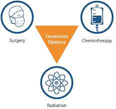 Maybe you would like to learn more about one of these? Mesothelioma Treatment Comprehensive Mesothelioma Treatment Options