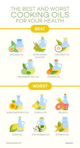 The 5 Best And 6 Worst Cooking Oils For Your Health Cooking Oils Health Cooking Best Cooking Oil