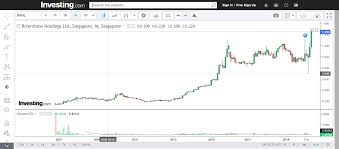 Riverstone resources was established in year 1989. Tradeview 2020 Long Term Value Pick Riverstone Holdings Ltd Ap04 Greatness Lies In Humble Roots Malaysiastock Biz