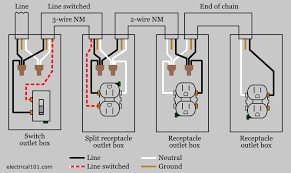 The source hot wire is spliced with one of the switch wires and the other switch wire is connected to. Split Recepticle Wiring Electrical 101