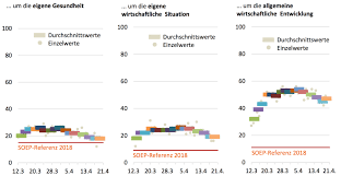 Tausende menschen feiern in berlin. Diw Berlin Akzeptanz Der Einschrankenden Corona Massnahmen Bleibt Trotz Lockerungen Hoch