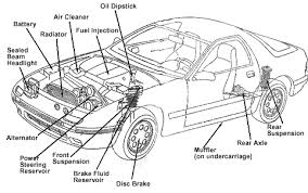 Alternator this is because the engine shown in the diagram below is one of the most basic yet simple car engines ever built over the century. Toyota Camry Undercarriage Parts