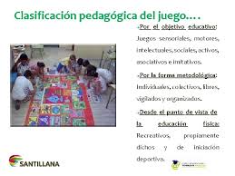 Juego paradogico en educación física es cuando se juega en equipo pero a la vez el compañero, también es rival, ya que es evaluado por su desempeño individual, y en equipo, podemos encontrarnos con diferentes deportes que lo relejan estos son: La Importancia Del Juego Y Desarrollo En Educacin